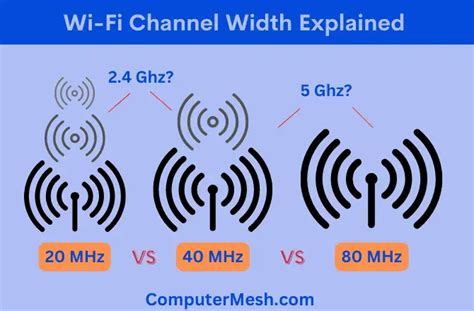 best chanel for wifi 40 mhz|20mhz channel width range.